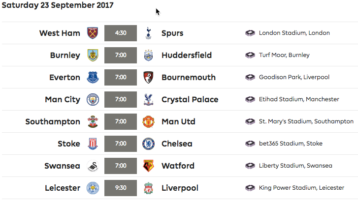 Premier League Round 6: Saturday. Crap predictions  from a crap pundit – ON VIDEO!